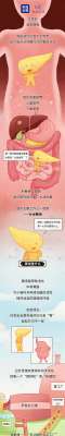 生存率极低，很多人发现就是晚期！“癌症之王”是怎么找上你的？