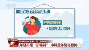 年轻不是“护身符”！警惕脑卒中，牢记“120口诀”