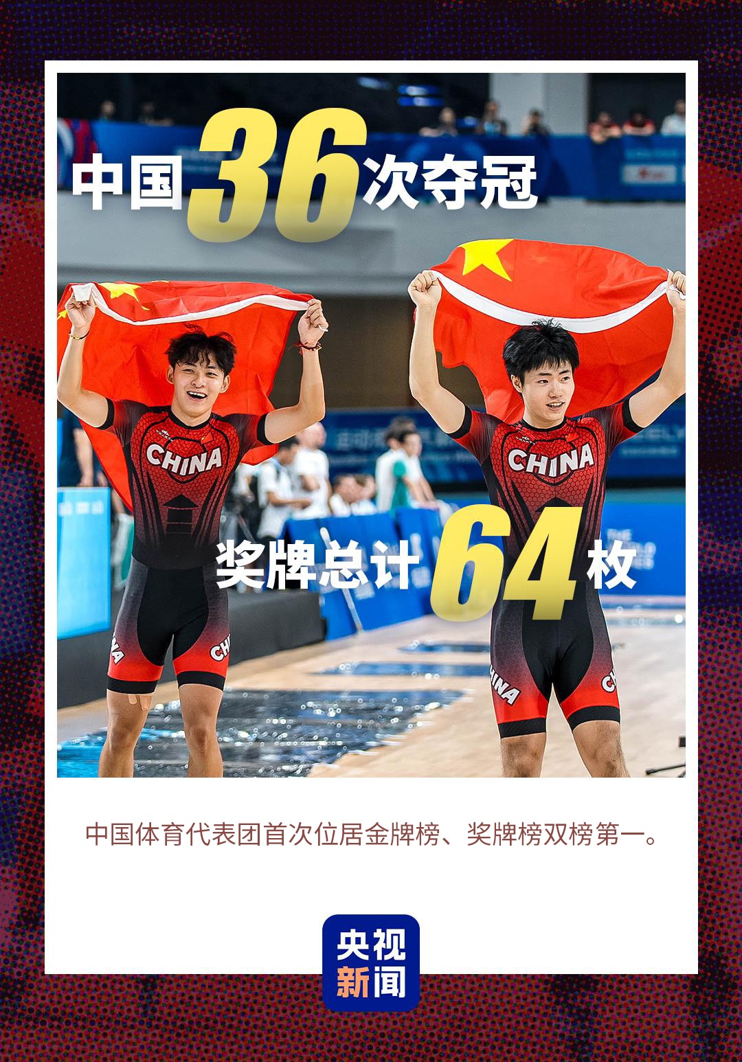 难忘成都！一组数据带你回顾2025世运会