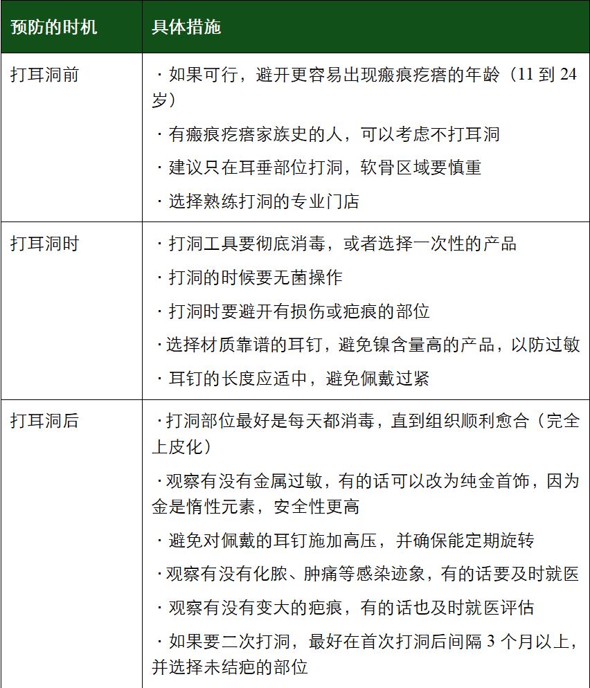 为什么没有人告诉我,打耳洞后会长这种肉疙瘩啊?