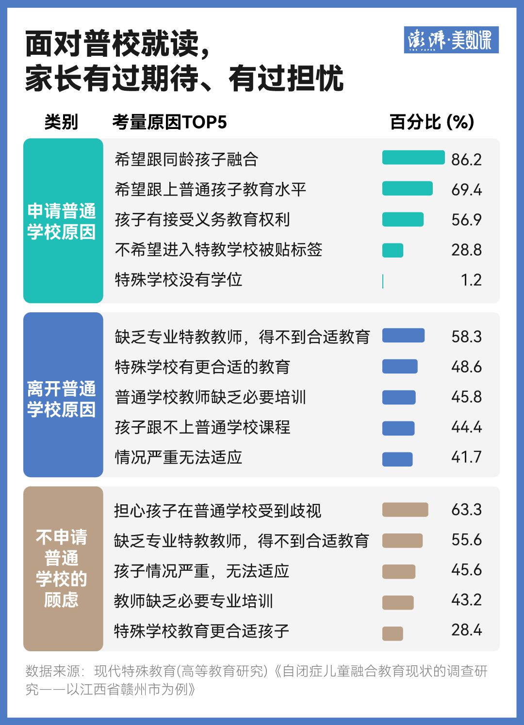 “自闭症学生被劝退”背后,他们上学有多难?