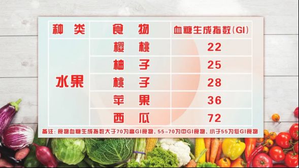 柚子全身都是宝,但这样吃相当于“服毒”!