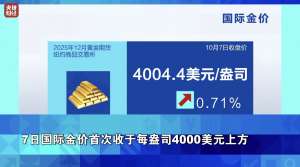 金价，见证历史！